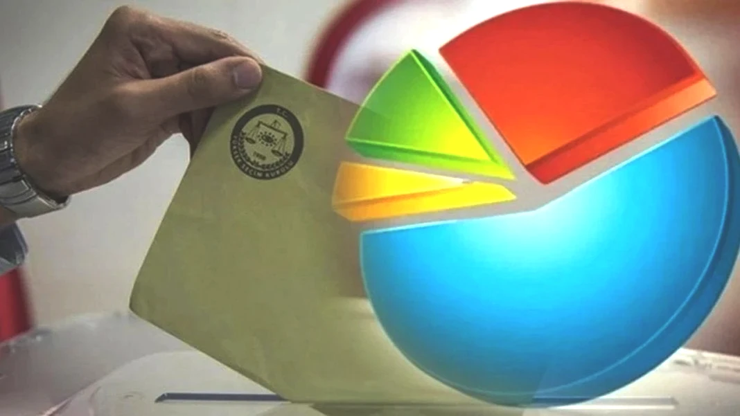 son-ankette-milliyetci-oylar-yukseldi-toplam-oylari-o-rakama-dayandi-iste-mhp-iyi-parti-zafer-ve-a-partinin-karnesi.jpeg