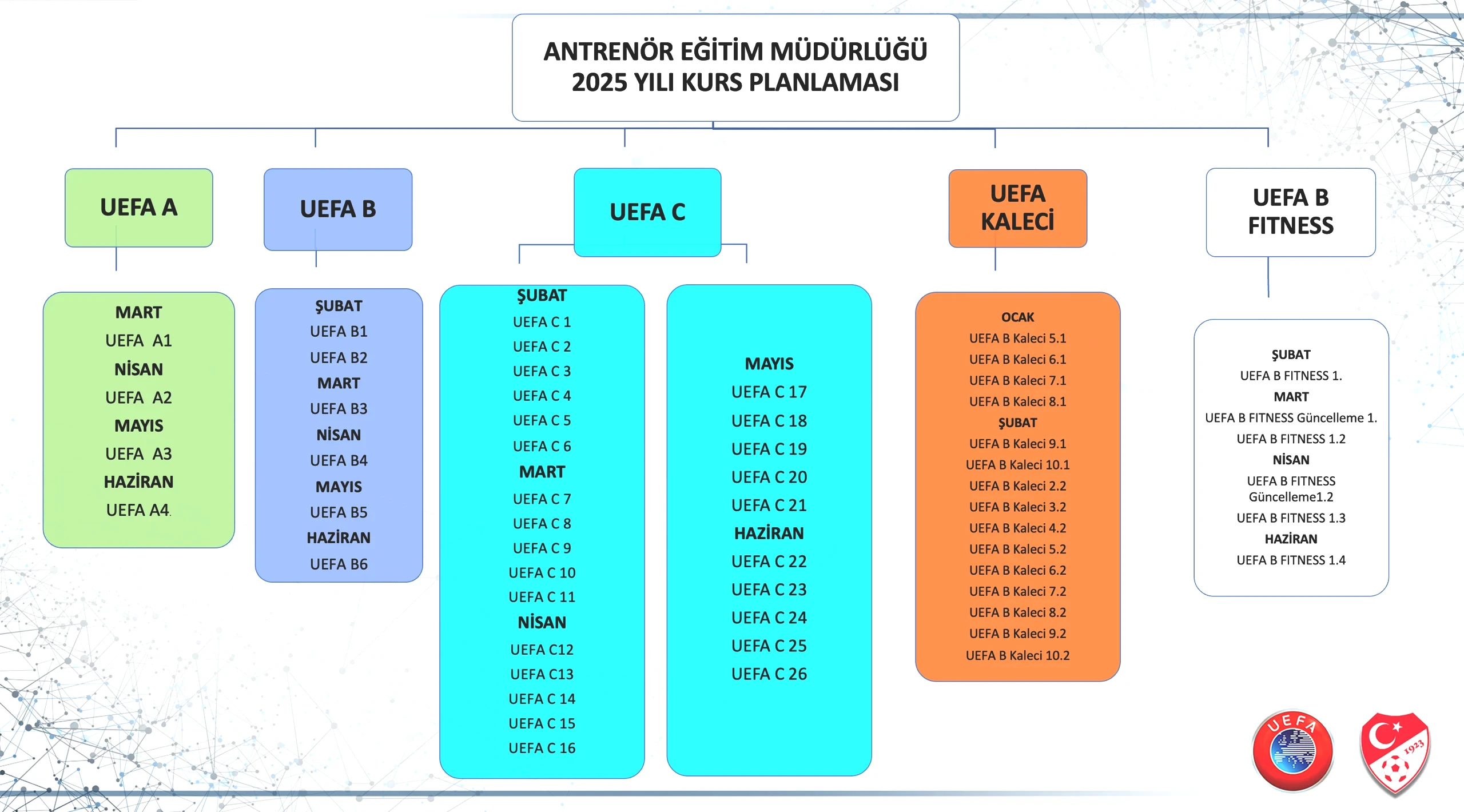 antronurluk-kurslari-planlamasi.png