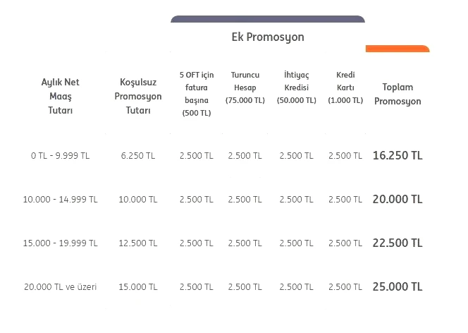 Güncel emekli promosyonu tutarları 2025 Temmuz: Kamu ve özel bankalar ne kadar promosyon veriyor? En yüksek emekli promosyonu veren bankalar - 5