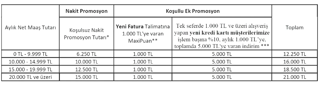 Güncel emekli promosyonu tutarları 2025 Temmuz: Kamu ve özel bankalar ne kadar promosyon veriyor? En yüksek emekli promosyonu veren bankalar - 4