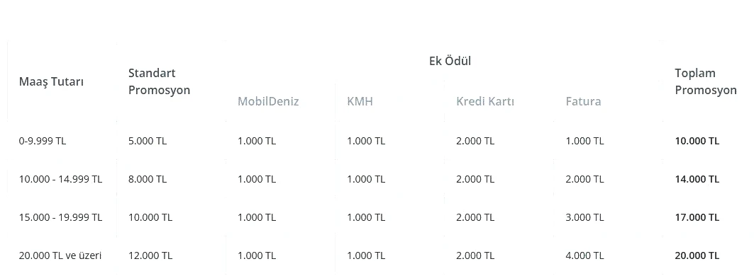 Güncel emekli promosyonu tutarları 2025 Temmuz: Kamu ve özel bankalar ne kadar promosyon veriyor? En yüksek emekli promosyonu veren bankalar - 13