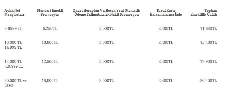 Güncel emekli promosyonu tutarları 2025 Temmuz: Kamu ve özel bankalar ne kadar promosyon veriyor? En yüksek emekli promosyonu veren bankalar - 8