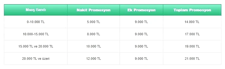 Güncel emekli promosyonu tutarları 2025 Temmuz: Kamu ve özel bankalar ne kadar promosyon veriyor? En yüksek emekli promosyonu veren bankalar - 6